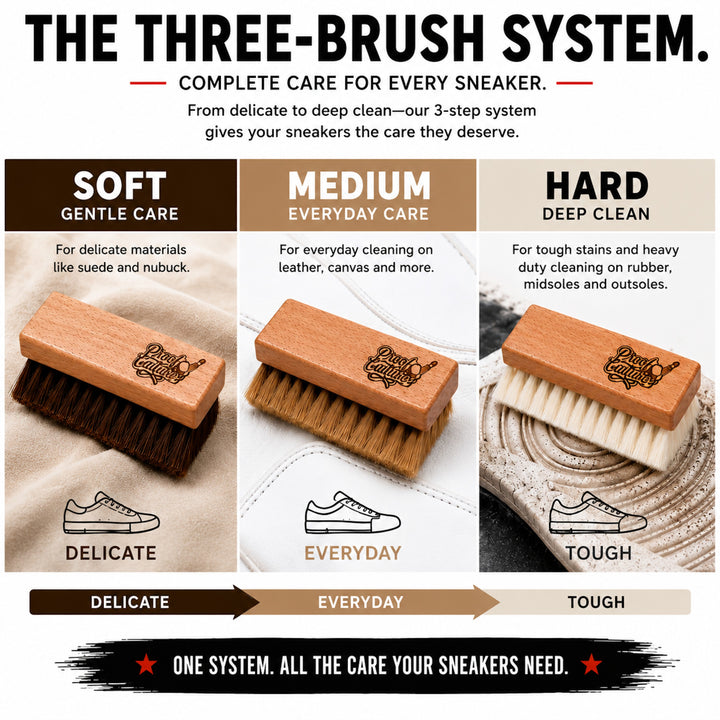The Proof Culture three-brush system infographic — soft, medium, and hard bristle brushes shown on delicate, everyday, and tough cleaning surfaces